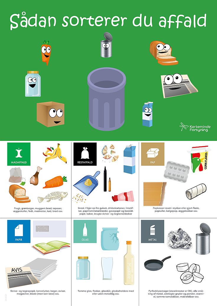 Plakat med rigtig sortering af affald
